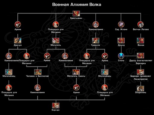 Battle Realms - Обзор классов в Battle Realms. Клан Волка